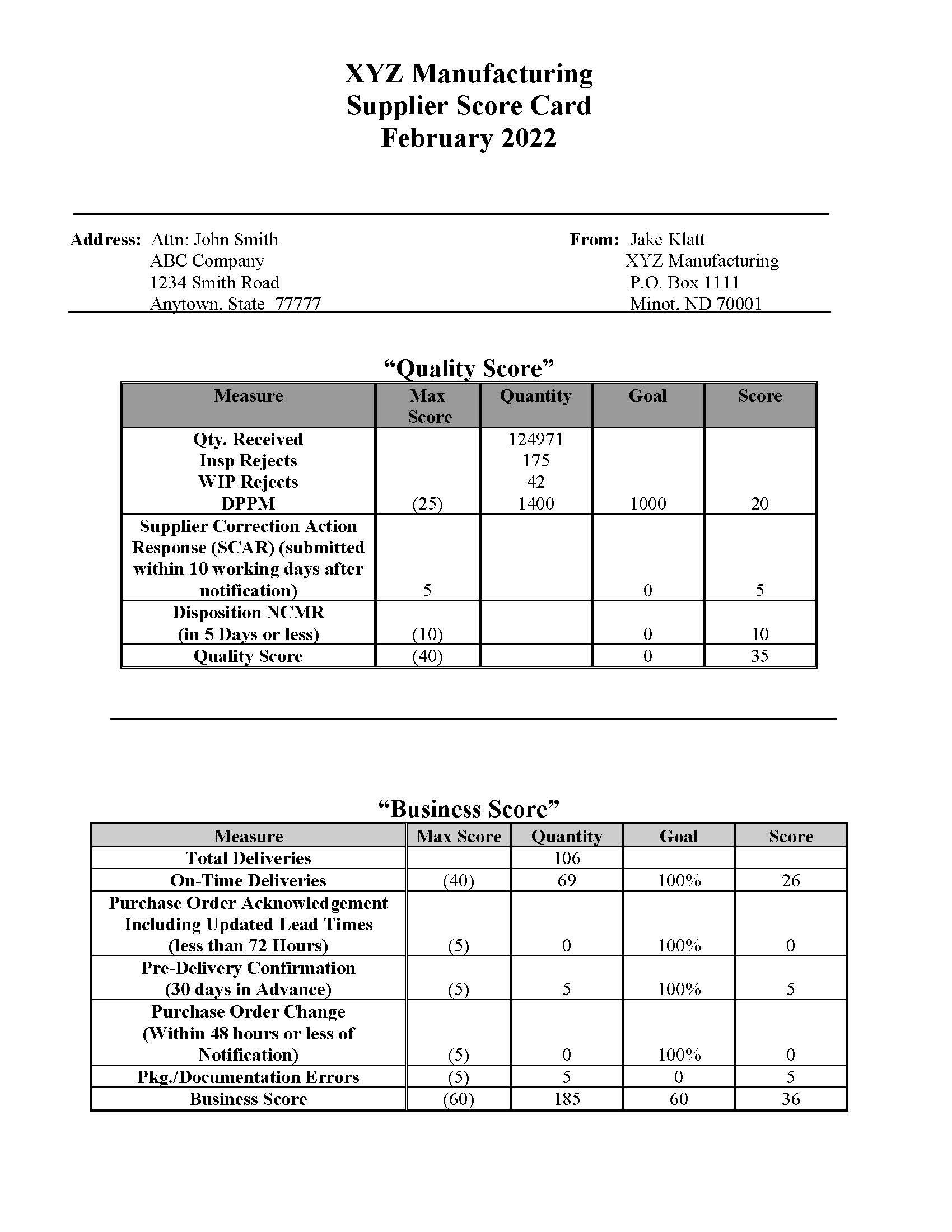 Supplier Evaluation / Supplier Performance Scorecard