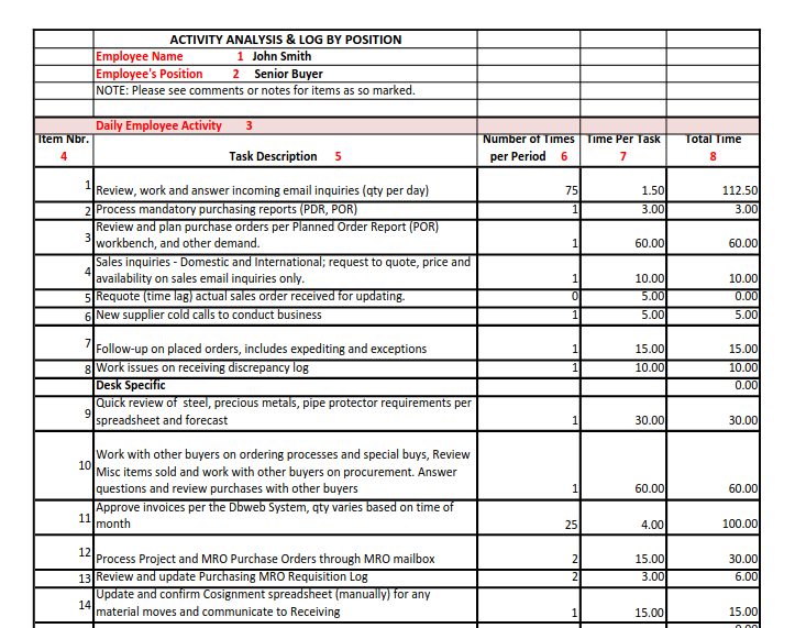 Activity Analysis In Procurement