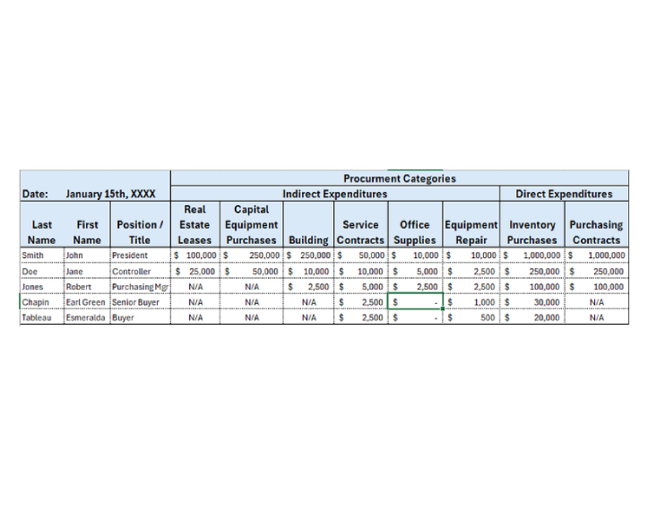 Approval Limits in Purchasing: The Essential System to Eliminate Risk and Safeguard Your Spend