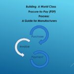 Buidling the Procure-to-Pay Process